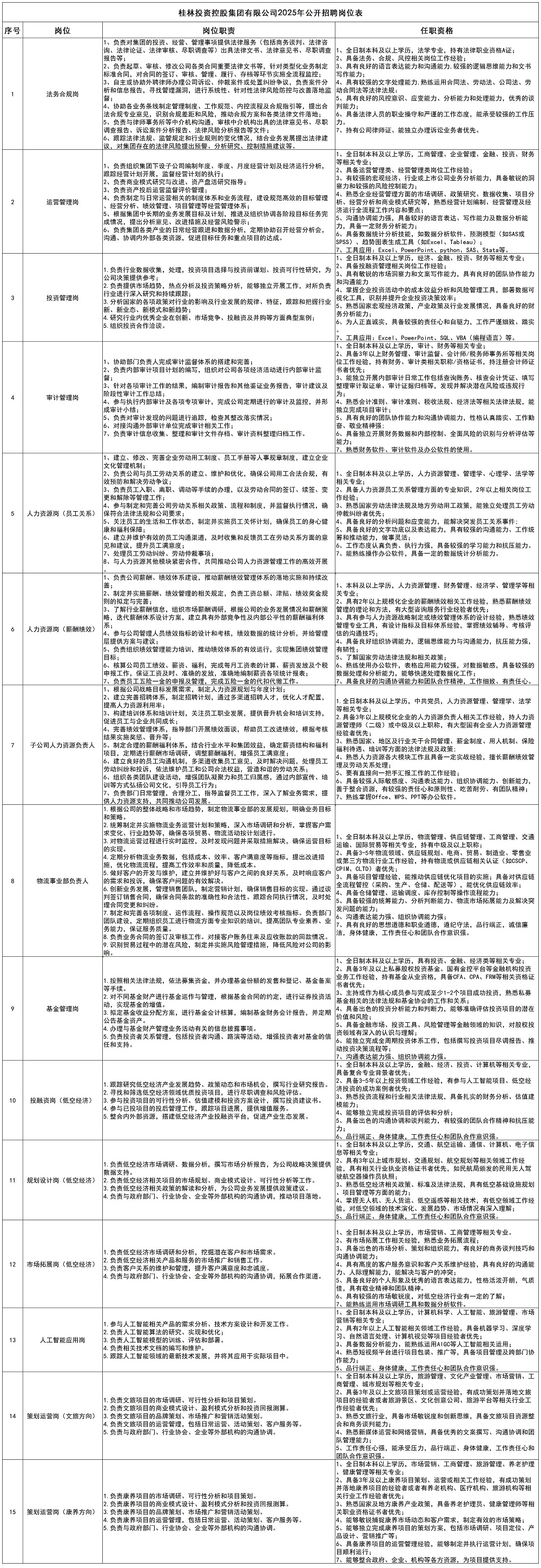 尊龙凯时2025年公开招聘岗位表_大招.jpg